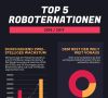 Infografik Robotiknationen,